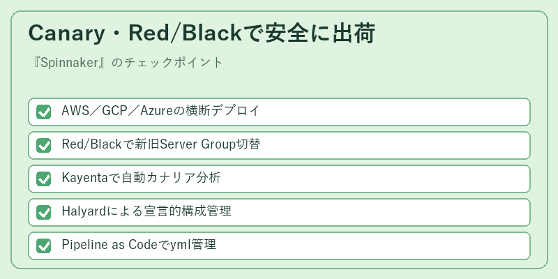 Canary・Red/Blackで安全に出荷