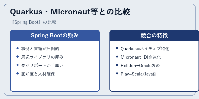 Quarkus・Micronaut等との比較