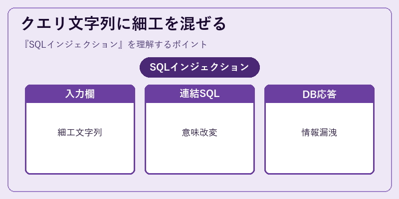クエリ文字列に細工を混ぜる