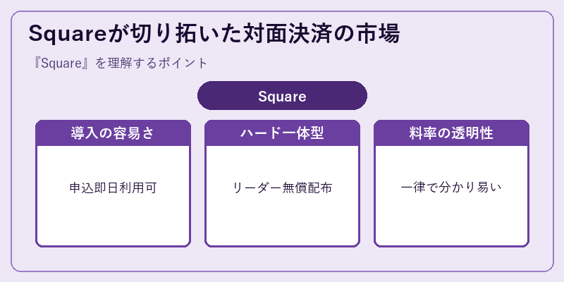 Squareが切り拓いた対面決済の市場