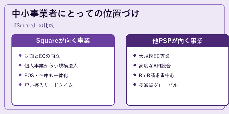 中小事業者にとっての位置づけ