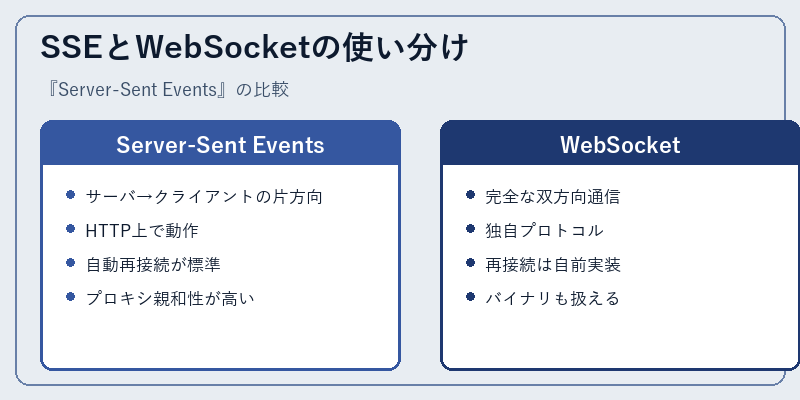 SSEとWebSocketの使い分け