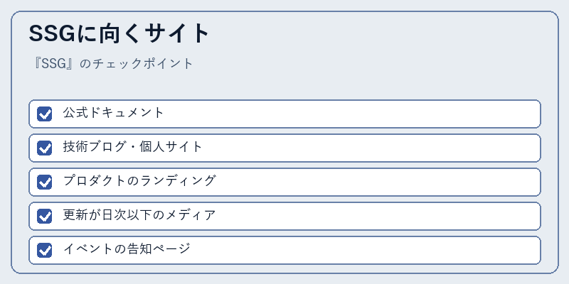 SSGに向くサイト