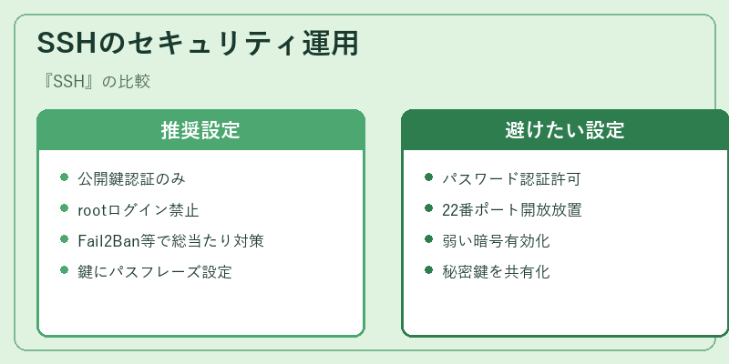 SSHのセキュリティ運用