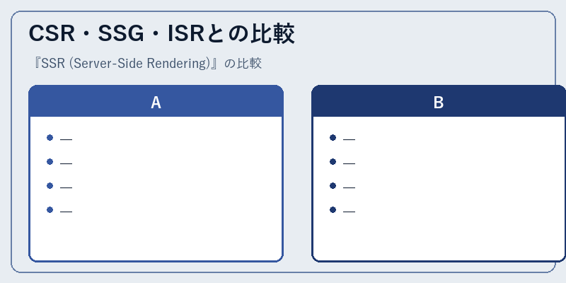 CSR・SSG・ISRとの比較