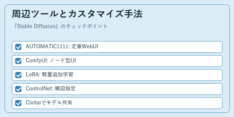 周辺ツールとカスタマイズ手法