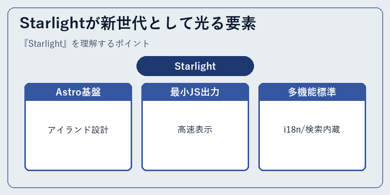 Starlightが新世代として光る要素