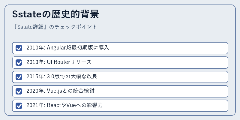 $stateの歴史的背景