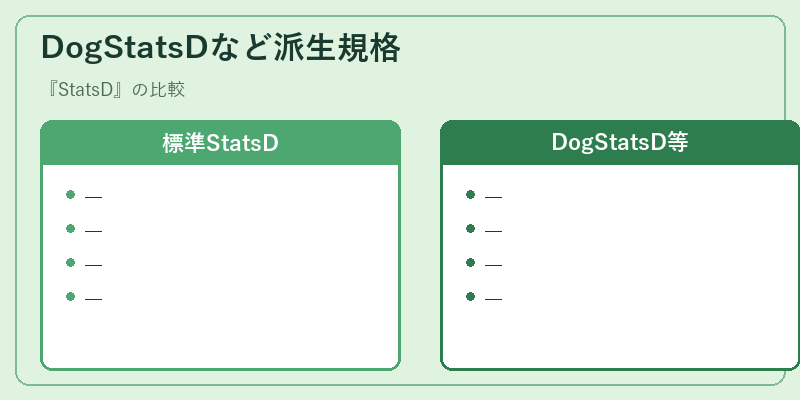DogStatsDなど派生規格