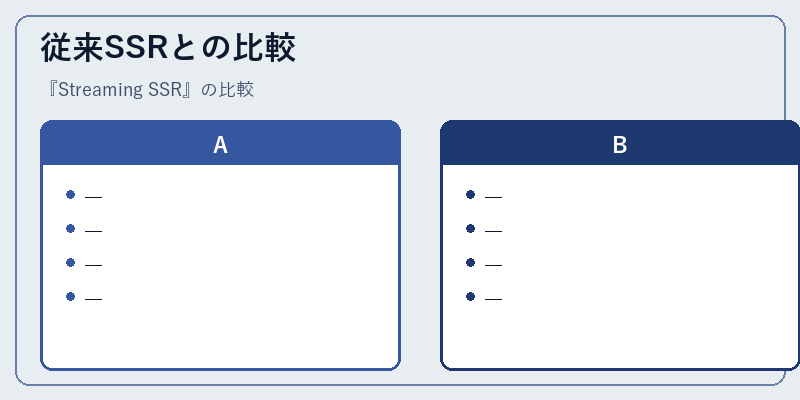 従来SSRとの比較