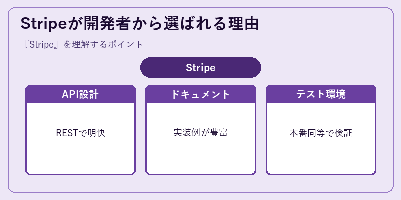 Stripeが開発者から選ばれる理由