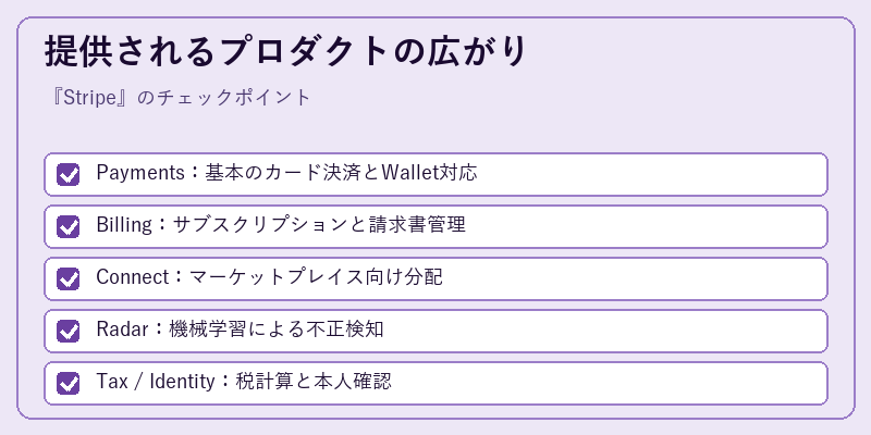 提供されるプロダクトの広がり