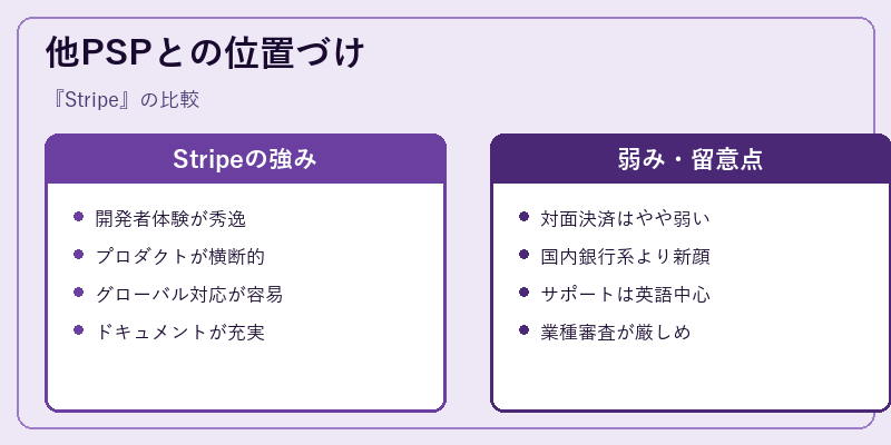 他PSPとの位置づけ