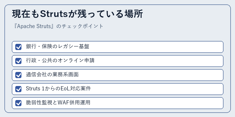 現在もStrutsが残っている場所