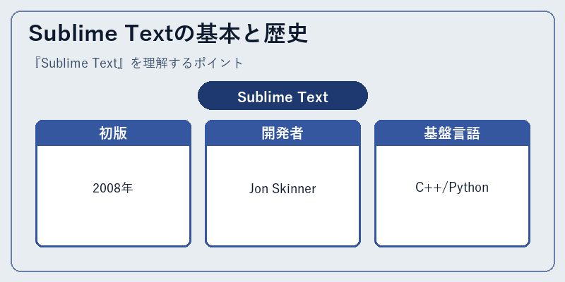 Sublime Textの基本と歴史