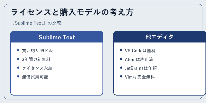 ライセンスと購入モデルの考え方