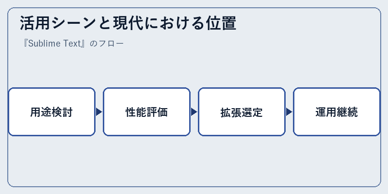 活用シーンと現代における位置