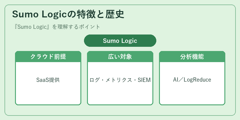 Sumo Logicの特徴と歴史