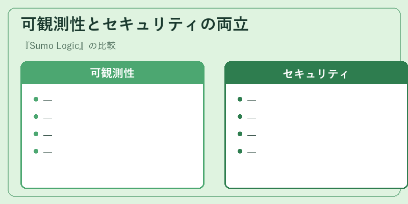 可観測性とセキュリティの両立