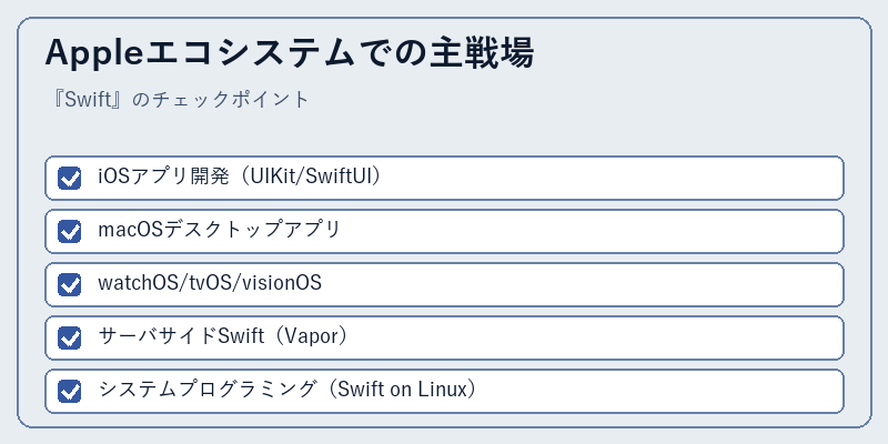 Appleエコシステムでの主戦場