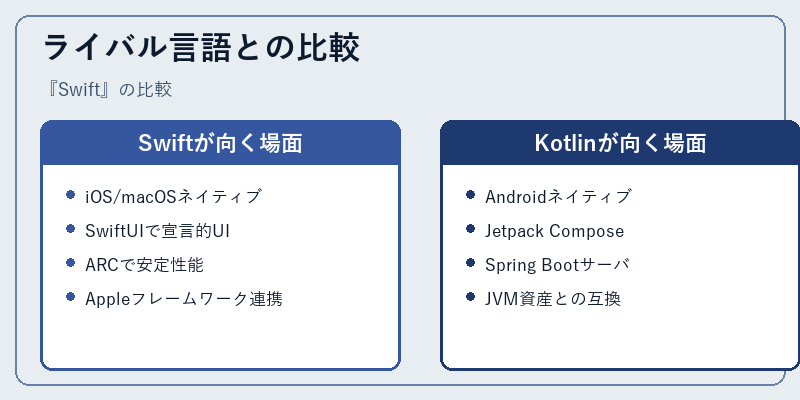 ライバル言語との比較
