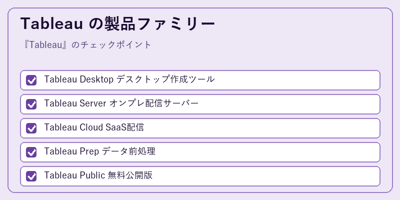 Tableau の製品ファミリー
