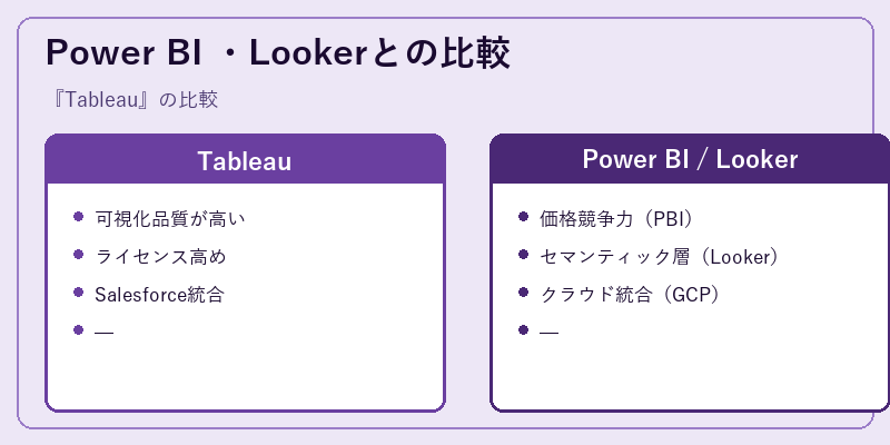 Power BI ・Lookerとの比較