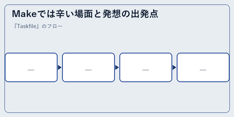 Makeでは辛い場面と発想の出発点