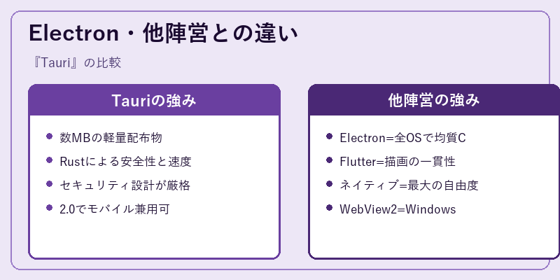 Electron・他陣営との違い