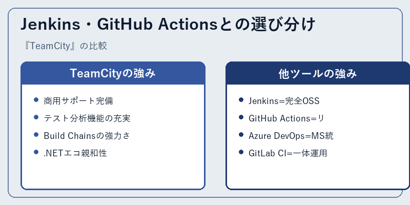 Jenkins・GitHub Actionsとの選び分け