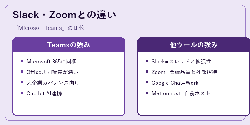 Slack・Zoomとの違い