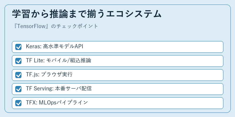 学習から推論まで揃うエコシステム