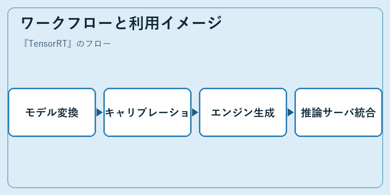 ワークフローと利用イメージ