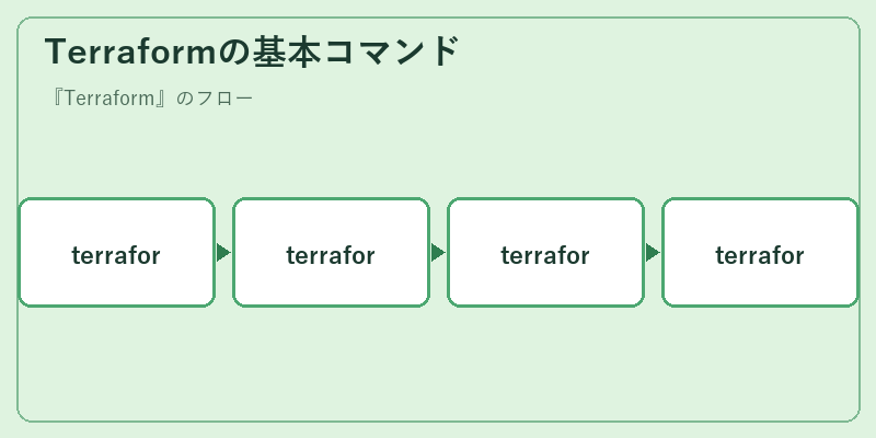 Terraformの基本コマンド