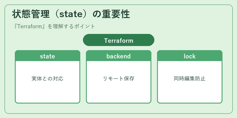 状態管理（state）の重要性