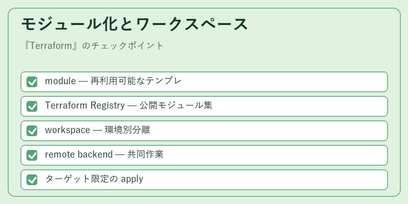 モジュール化とワークスペース