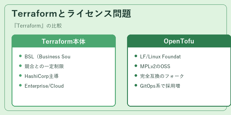 Terraformとライセンス問題