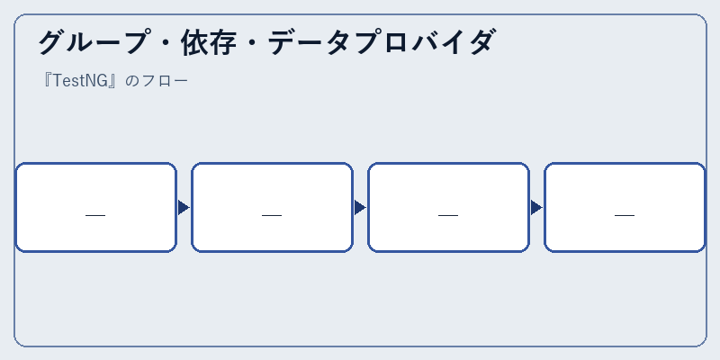 グループ・依存・データプロバイダ