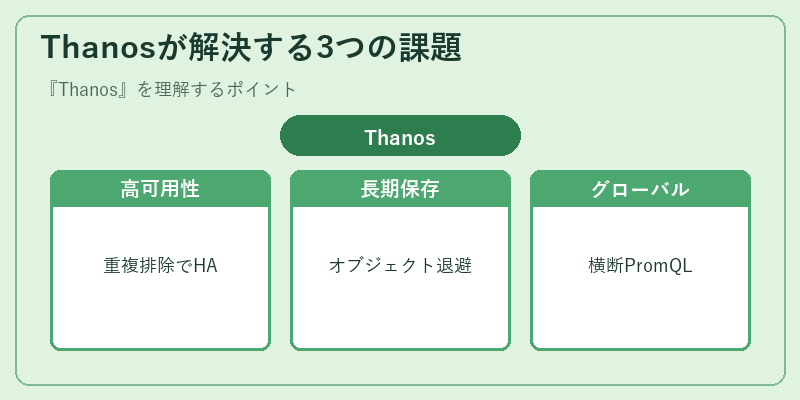 Thanosが解決する3つの課題