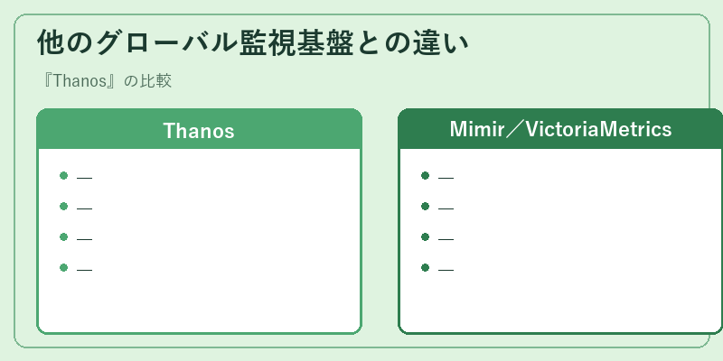 他のグローバル監視基盤との違い