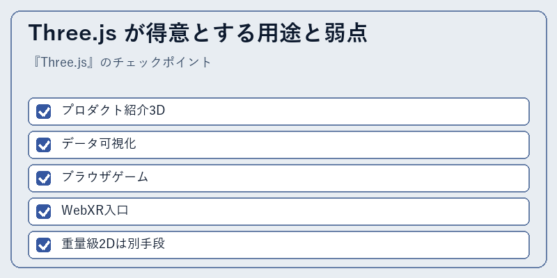Three.js が得意とする用途と弱点