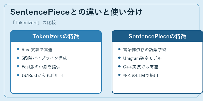 SentencePieceとの違いと使い分け