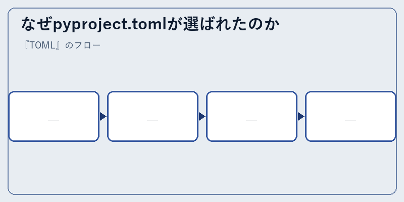 なぜpyproject.tomlが選ばれたのか