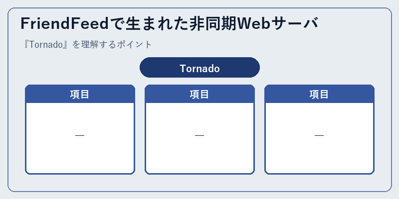 FriendFeedで生まれた非同期Webサーバ