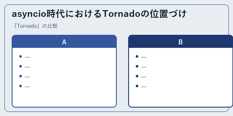 asyncio時代におけるTornadoの位置づけ