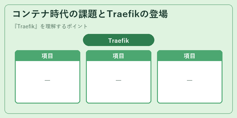 コンテナ時代の課題とTraefikの登場