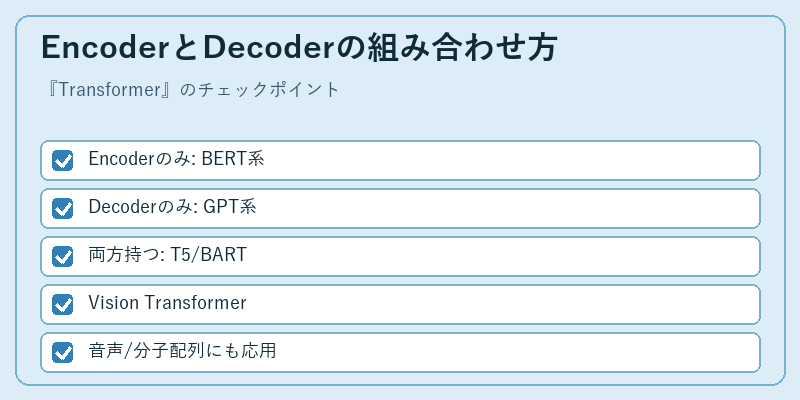 EncoderとDecoderの組み合わせ方