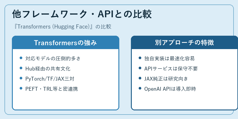 他フレームワーク・APIとの比較