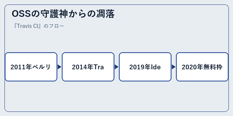 OSSの守護神からの凋落
