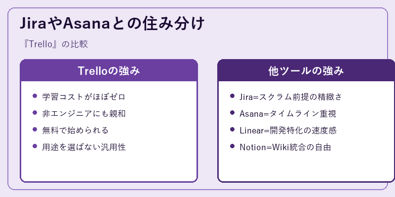 JiraやAsanaとの住み分け